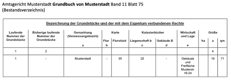 Grundbuchauszug